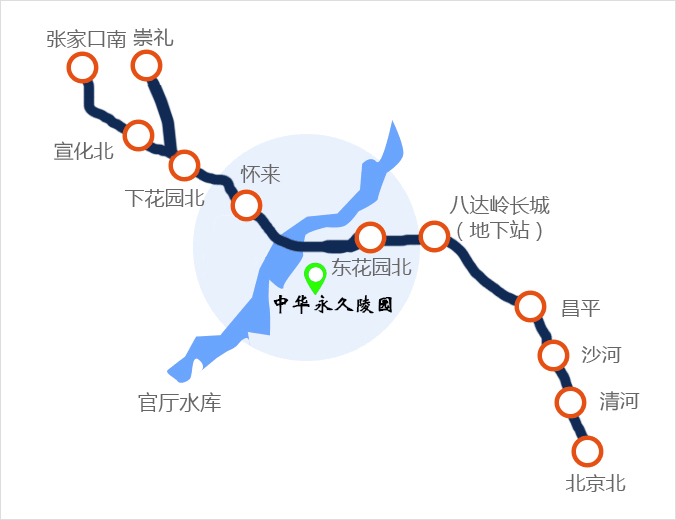 京张高铁开通了，北京到官厅中华永久陵园可以做高铁来扫墓了，只需半个小时。